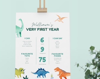 Editable Dinosaur Birthday Party Milestone Sign: 1st Birthday Party Decor; Digital Download Template 16x20 Printable