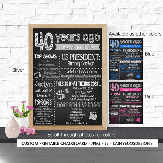 40th Anniversary Chalkboard Placemat US Version 40th Anniversary Party Decor 40 Years Ago in 1980 1980 Events /& Fun Facts Digital Files