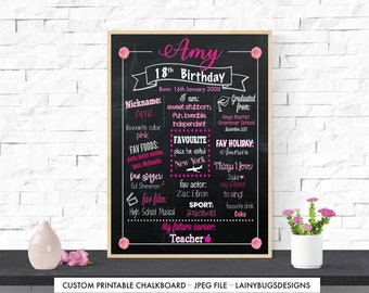 18th Birthday Chalkboard Poster - Girl's 18th Birthday Sign - Digital - Pink 18th Birthday - 18 Years Old - Teenage Birthday Signs - Pink