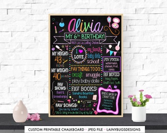 Makeup Birthday Chalkboard - 5th Birthday Chalkboard - DIGITAL - Fashion Birthday Sign - Colorful Birthday Chalkboard - Any Age - Girls