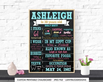 Pink, Blue, Gold Adult Birthday Chalkboard - 30th Birthday Chalkboard - Adult Birthday Chalkboard - Can Be Done For Any Age or Color Scheme