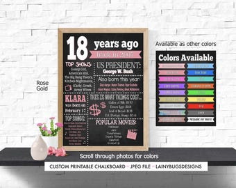 18th Birthday Chalkboard Sign - Printable 18th Birthday Sign - 18 Years Ago Chalkboard Sign - Personalized - The Year 2005 - Teenager - 18th