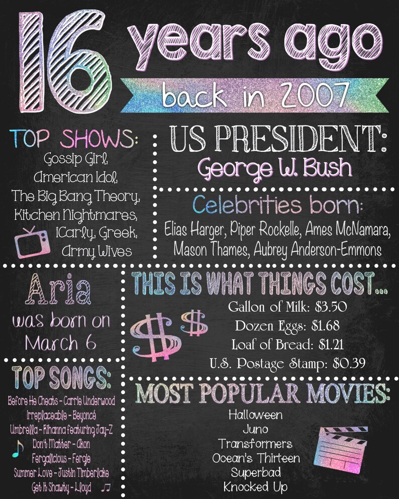 16 Years Ago 16th Birthday Fun Facts the Year You Were Etsy