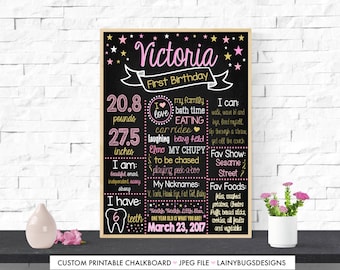 Twinkle Twinkle Little Star Chalkboard - First Birthday Chalkboard - Girl 1st Birthday Chalkboard - Digital - One Year Old is What You Are