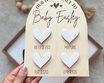 IVF Journey Milestone Board | IVF Egg Retrieval Announcement Sign | Embryo Tracker Sign | Egg Retrieval Gift | Frozen embryo transfer sign