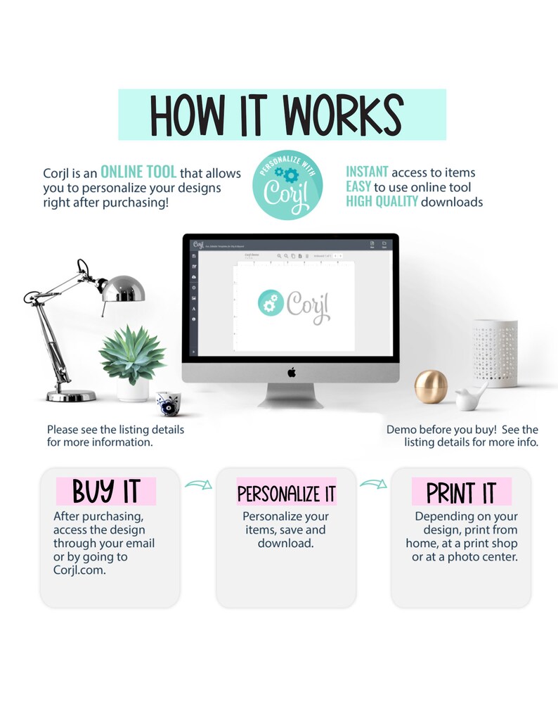 May include: An informational graphic with the text "HOW IT WORKS" at the top. It explains how to use Corjl, an online tool for personalizing designs. The steps are "BUY IT", "PERSONALIZE IT", and "PRINT IT". A computer monitor is in the center.