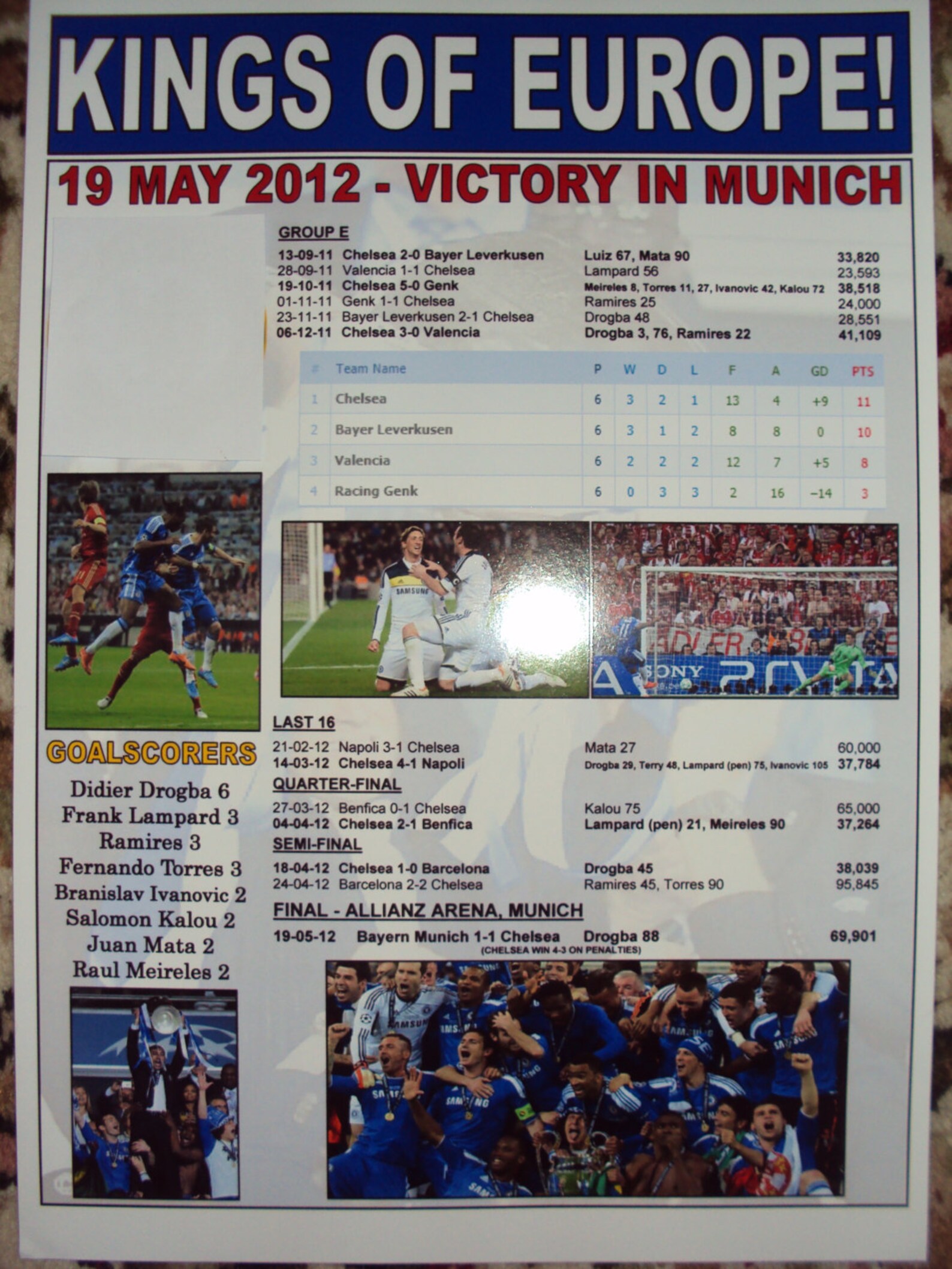 Chelsea Champions League Winners 2011/12 souvenir print | Etsy