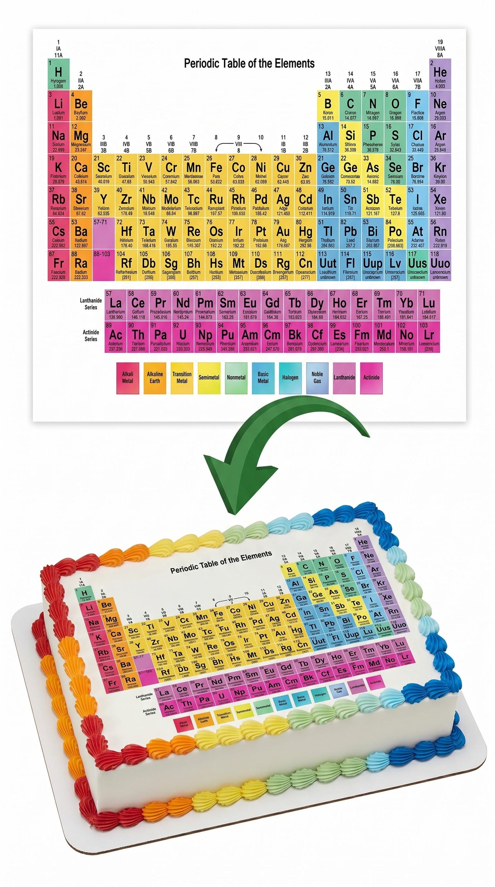 Periodic Table Edible Cake Topper, Chemistry Science Frosting Sheet ...
