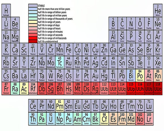 Periodic Table of Elements Science Chemistry Birthday ~ Edible 2D Fondant Birthday Cake/Cupcake Topper ~ D22010