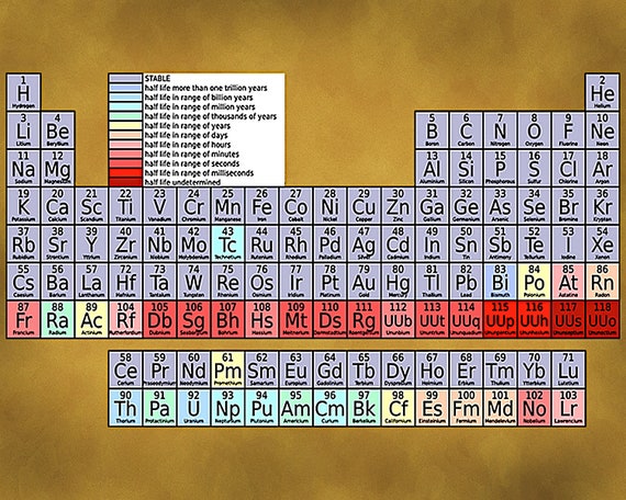 Periodic Table of Elements Science Chemistry Birthday ~ Edible 2D Fondant Birthday Cake/Cupcake Topper ~ D22008