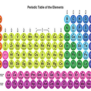 Periodic Table of Elements Birthday - 2D Edible Fondant Cake and ...
