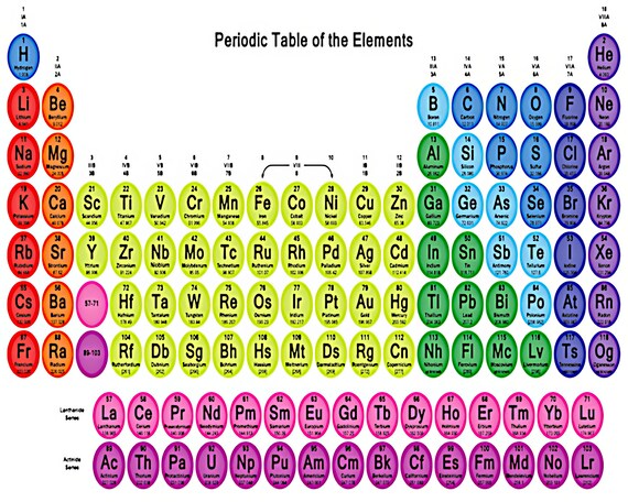 Periodic Table of Elements Birthday - 2D Edible Fondant Cake and Cupcake Topper For Birthdays and Parties! - D24363