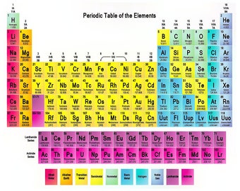 Periodic Table of Elements ~ Edible 2D Fondant Birthday Cake/Cupcake Topper ~ D20127