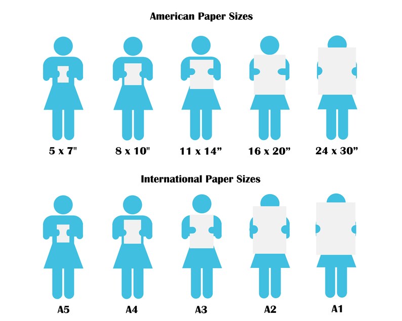 Puede incluir: Un gr&aacute;fico que compara los tama&ntilde;os de papel americanos e internacionales. El gr&aacute;fico utiliza figuras de palo que sostienen papel para ilustrar los tama&ntilde;os relativos de los diferentes formatos de papel. Los tama&ntilde;os de papel americanos son 5 x 7 pulgadas, 8 x 10 pulgadas, 11 x 14 pulgadas, 16 x 20 pulgadas y 24 x 30 pulgadas. Los tama&ntilde;os de papel internacionales son A5, A4, A3, A2 y A1.