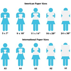 May include: A chart displaying American Paper Sizes and International Paper Sizes using blue stick figures holding white rectangular sheets of paper. The American sizes listed are 5x7, 8x10, 11x14, 16x20, and 24x30 inches. International sizes are A5, A4, A3, A2, and A1.