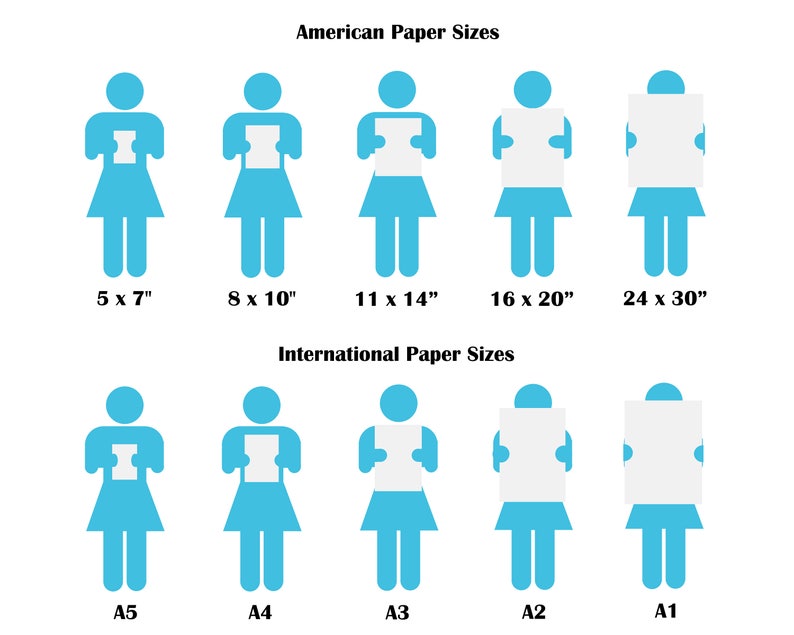 May include: A chart comparing American and International paper sizes.  The chart uses stick figures holding paper to illustrate the relative sizes of the different paper formats.  The American paper sizes are 5 x 7 inches, 8 x 10 inches, 11 x 14 inches, 16 x 20 inches, and 24 x 30 inches.  The International paper sizes are A5, A4, A3, A2, and A1.