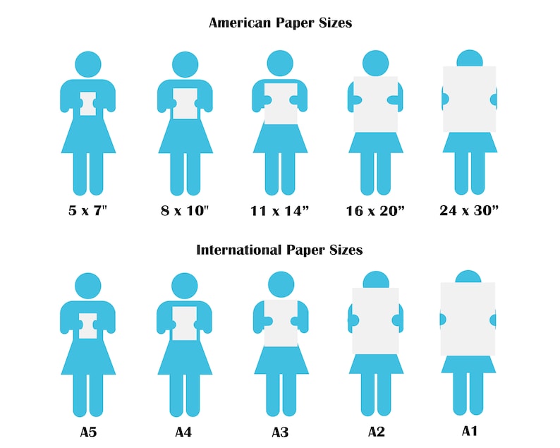 Pu&ograve; includere: Un grafico che confronta le dimensioni dei fogli di carta americani e internazionali. Il grafico utilizza figure stilizzate che tengono in mano fogli di carta per illustrare le dimensioni relative dei diversi formati di carta. Le dimensioni dei fogli di carta americani sono 5 x 7 pollici, 8 x 10 pollici, 11 x 14 pollici, 16 x 20 pollici e 24 x 30 pollici. Le dimensioni dei fogli di carta internazionali sono A5, A4, A3, A2 e A1.