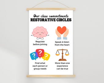 Restorative Circle Norms - Canva Editable Template - Social-Emotional Learning Poster - Digital Download - 8.5x11 Poster for Classroom