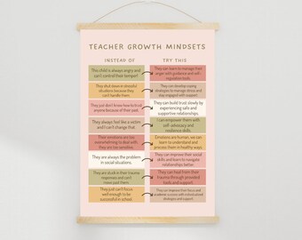 Teacher Growth Mindset Shifts Social-Emotional Learning Poster - Digital Download - 11x14 Poster for Staff Lounge, Office, Trauma-Informed