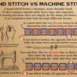 May include: An educational infographic titled HAND STITCH VS MACHINE STITCH on a tan background. It illustrates the differences between hand and machine sewing, showing diagrams of thread paths, needle techniques, and the resulting stitch durability.