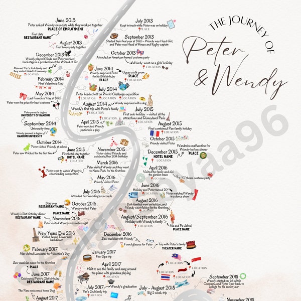 51 OR MORE EVENTS - 2 pages - Customized Relationship Timeline Engagement / Wedding / Anniversary Gift