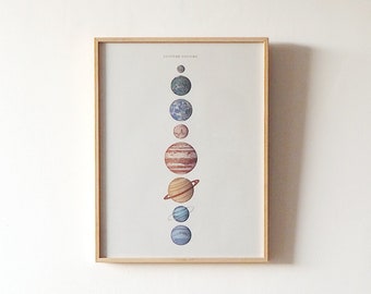 Solar system poster