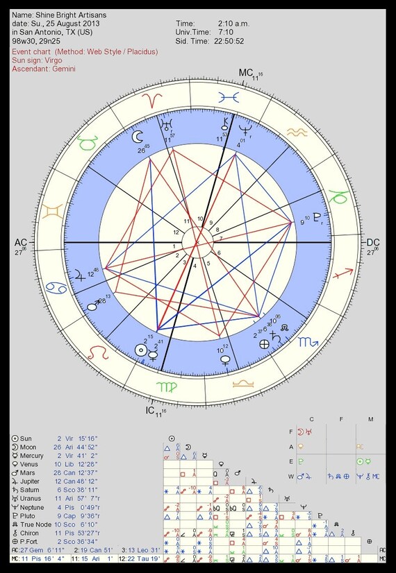 Detailed Birth Chart