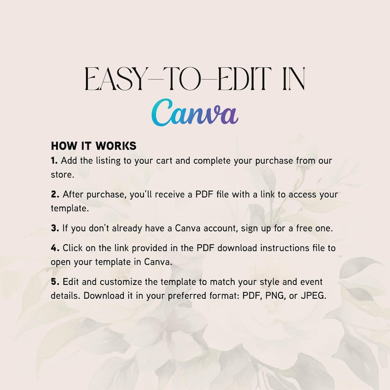 May include: A light beige graphic with the text "EASY-TO-EDIT IN Canva" in black and blue. Below, the text "HOW IT WORKS" is followed by numbered instructions on how to use a template in Canva.