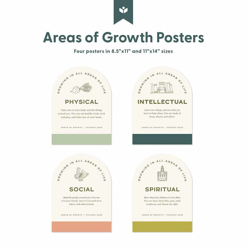 May include: Four posters titled "Areas of Growth" in sizes 21.6cm x 28cm and 28cm x 35.5cm. Each poster highlights a different area: Physical, Intellectual, Social, and Spiritual. Each poster has a unique color at the bottom.