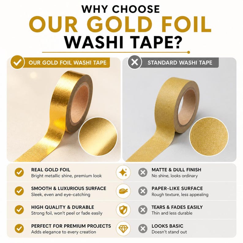 May include: A comparison chart titled WHY CHOOSE OUR GOLD FOIL WASHI TAPE? showing a roll of shiny gold foil washi tape versus a roll of standard matte gold washi tape. The text lists features like real gold foil, smooth surface, and high durability.