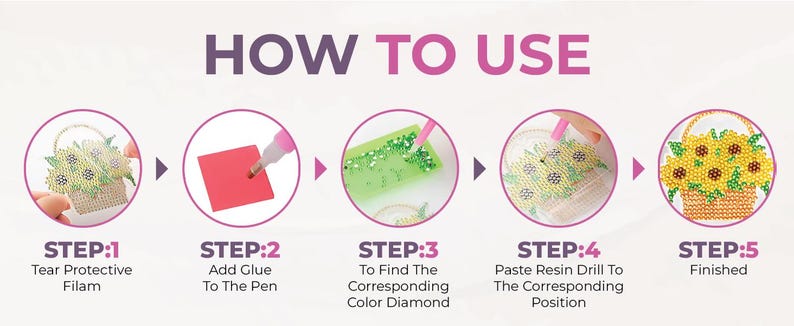 May include: Five steps to complete a diamond painting project. Step 1: Tear protective film. Step 2: Add glue to the pen. Step 3: Find the corresponding color diamond. Step 4: Paste resin drill to the corresponding position. Step 5: Finished.