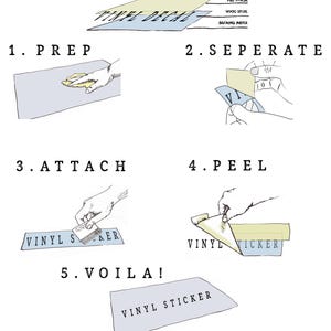 Puede incluir: Una infograf&iacute;a instructiva titulada HOW A DECAL WORKS, que ilustra cinco pasos para aplicar una calcoman&iacute;a de vinilo. Los pasos incluyen PREP, SEPERATE, ATTACH, PEEL y VOILA, mostrando las capas de pre-m&aacute;scara, vinilo y papel de respaldo con Harbor Design Co.