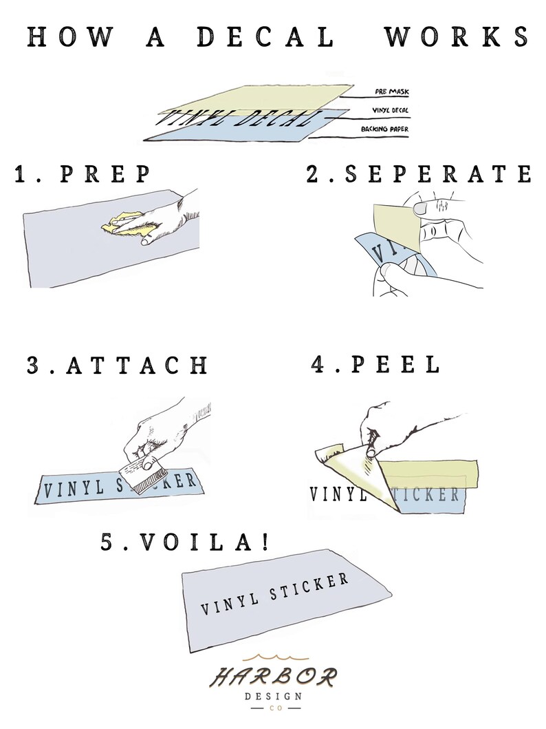 Puede incluir: Una infograf&iacute;a instructiva titulada HOW A DECAL WORKS, que ilustra cinco pasos para aplicar una calcoman&iacute;a de vinilo. Los pasos incluyen PREP, SEPERATE, ATTACH, PEEL y VOILA, mostrando las capas de pre-m&aacute;scara, vinilo y papel de respaldo con Harbor Design Co.