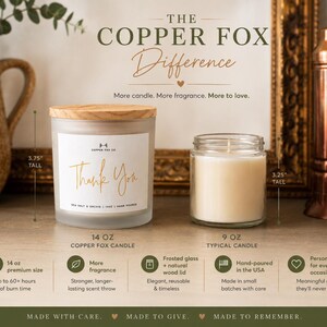 Thank you Candle Gift - Personalized Candle with Gift Note | Gift Set Options image 5
