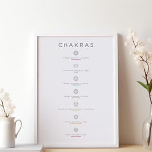 7 Chakras Printable Wall Art | 7 Chakras Print | Spiritual Wall Art | Digital Art | Chakra Decor Gift | Meditation Gift | Spiritual Decor