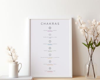 Stampa artistica dei 7 chakra: decorazione per meditazione spirituale (download digitale)