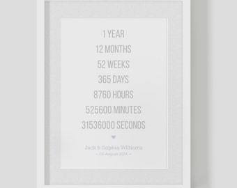 Minutes Seconds Hour Etsy