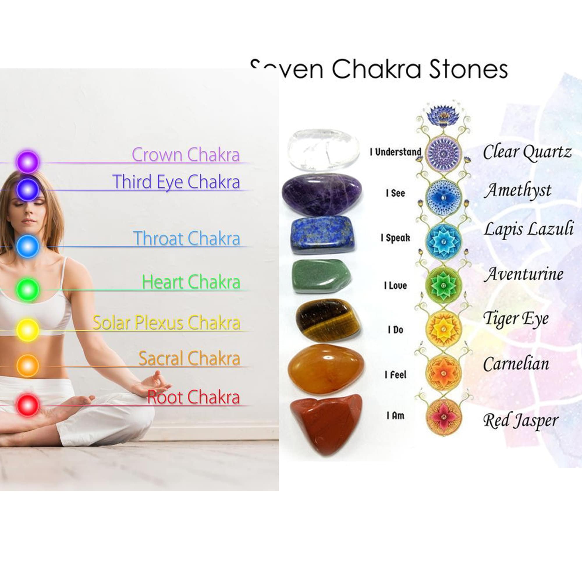 7 Chakra Stones Set Crystal Collection Seven Stones Chakra Etsy