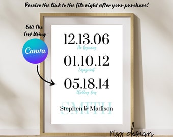 Important Date Printable Wall Art - Personalized Anniversary Gift / Wedding Gift / Fully Cutomizable in Canva! Edit in Canva and Print