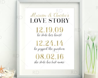 Important Dates PRINTABLE Wall Art - Personalized Anniversary Gift / Wedding Gift / Your Love Story Dates / You Choose Colors