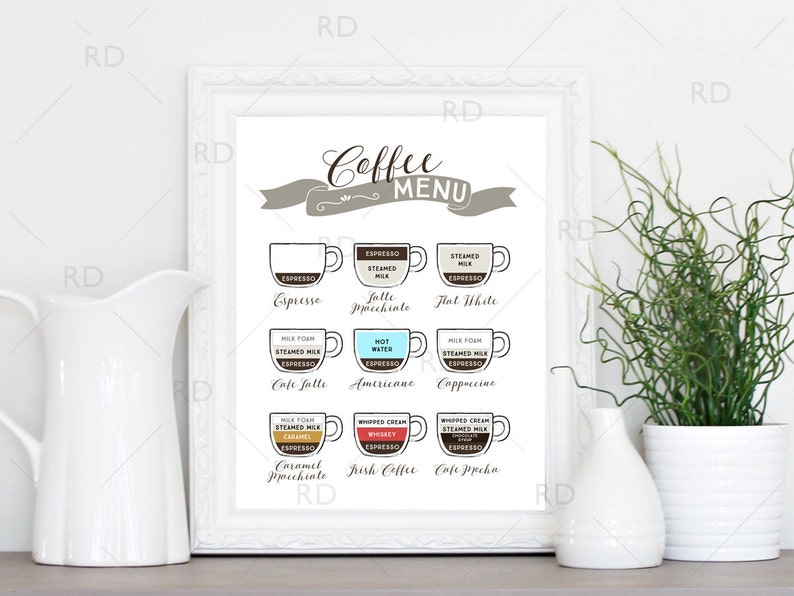 Coffee Menu PRINTABLE Wall Art / Types of Coffee Wall Art / Etsy