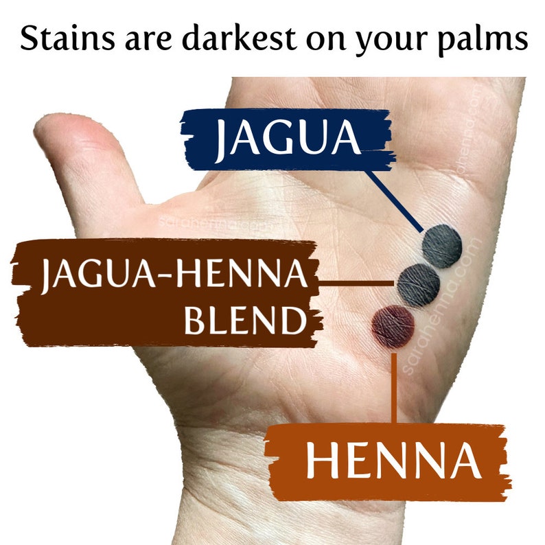 Puede incluir: Una mano con tres manchas de diferentes colores en la palma. Las manchas est&aacute;n etiquetadas como "Henna", "Mezcla de Henna y Jagua" y "Jagua". El texto "Las manchas son m&aacute;s oscuras en las palmas de las manos" est&aacute; en la parte superior de la imagen.