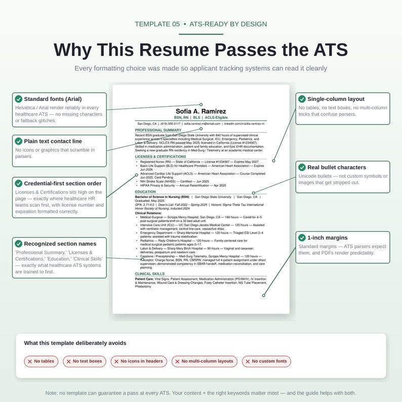 Ats-friendly Resume Template for New-grad Nurses & Allied Health ...