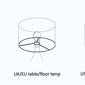 Puede incluir: Diagrama que muestra tres tipos diferentes de pantallas de l&aacute;mparas: una pantalla de l&aacute;mpara colgante, una pantalla de l&aacute;mpara de mesa/de pie UK/EU y una pantalla de l&aacute;mpara de mesa/de pie de arpa USA.