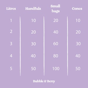 Puede incluir: Un gr&aacute;fico que muestra la conversi&oacute;n de litros a pu&ntilde;ados, bolsas peque&ntilde;as y conos. El gr&aacute;fico muestra que 1 litro equivale a 10 pu&ntilde;ados, 20 bolsas peque&ntilde;as y 10 conos. El gr&aacute;fico contin&uacute;a en incrementos de 1 litro hasta 5 litros.
