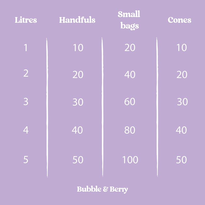Puede incluir: Un gr&aacute;fico que muestra la conversi&oacute;n de litros a pu&ntilde;ados, bolsas peque&ntilde;as y conos. El gr&aacute;fico muestra que 1 litro equivale a 10 pu&ntilde;ados, 20 bolsas peque&ntilde;as y 10 conos. El gr&aacute;fico contin&uacute;a en incrementos de 1 litro hasta 5 litros.