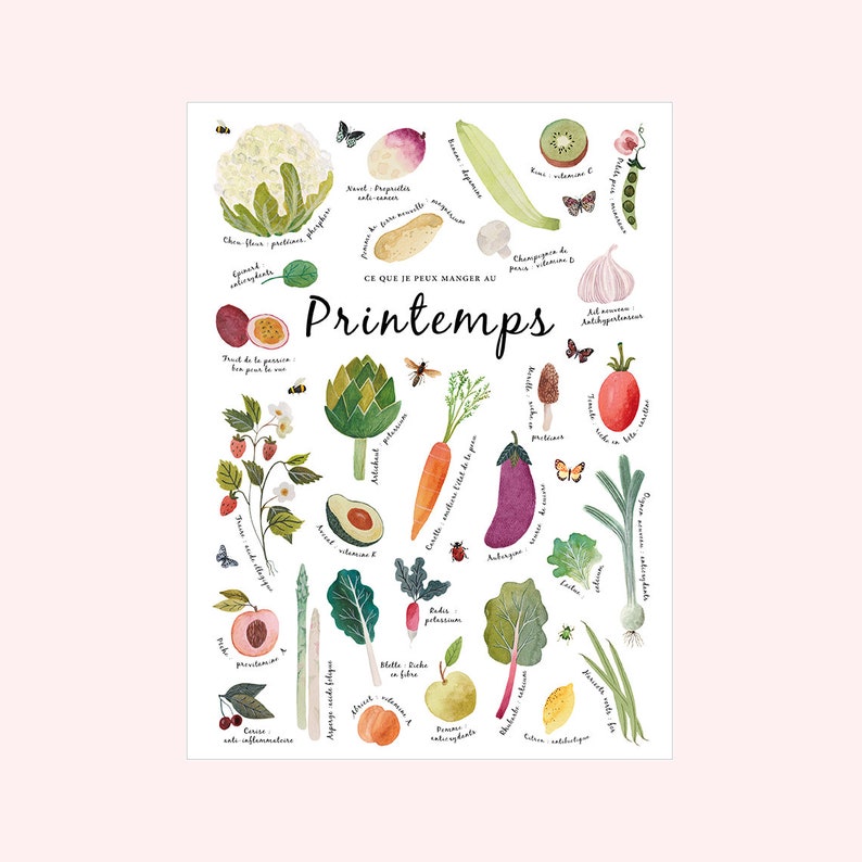 Art print, fruits and vegetables, fine art, artwork, home decoration, print, art print, Illustration,watercolor, painting, drawing image 3