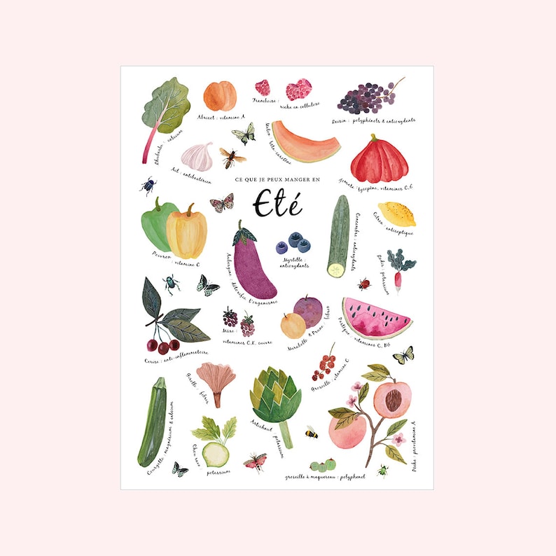 Art print, fruits and vegetables, fine art, artwork, home decoration, print, art print, Illustration,watercolor, painting, drawing image 5