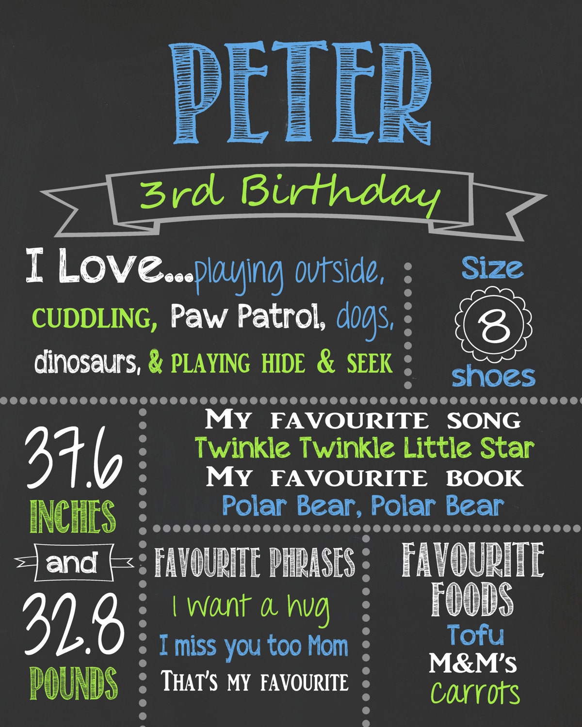 Birthday Chalkboard ANY AGE Chalkboard Birthday Sign Etsy