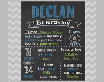 First Birthday Chalkboard, Birthday Chalkboard Poster, Personalized Sign, ONEderland, Digital File